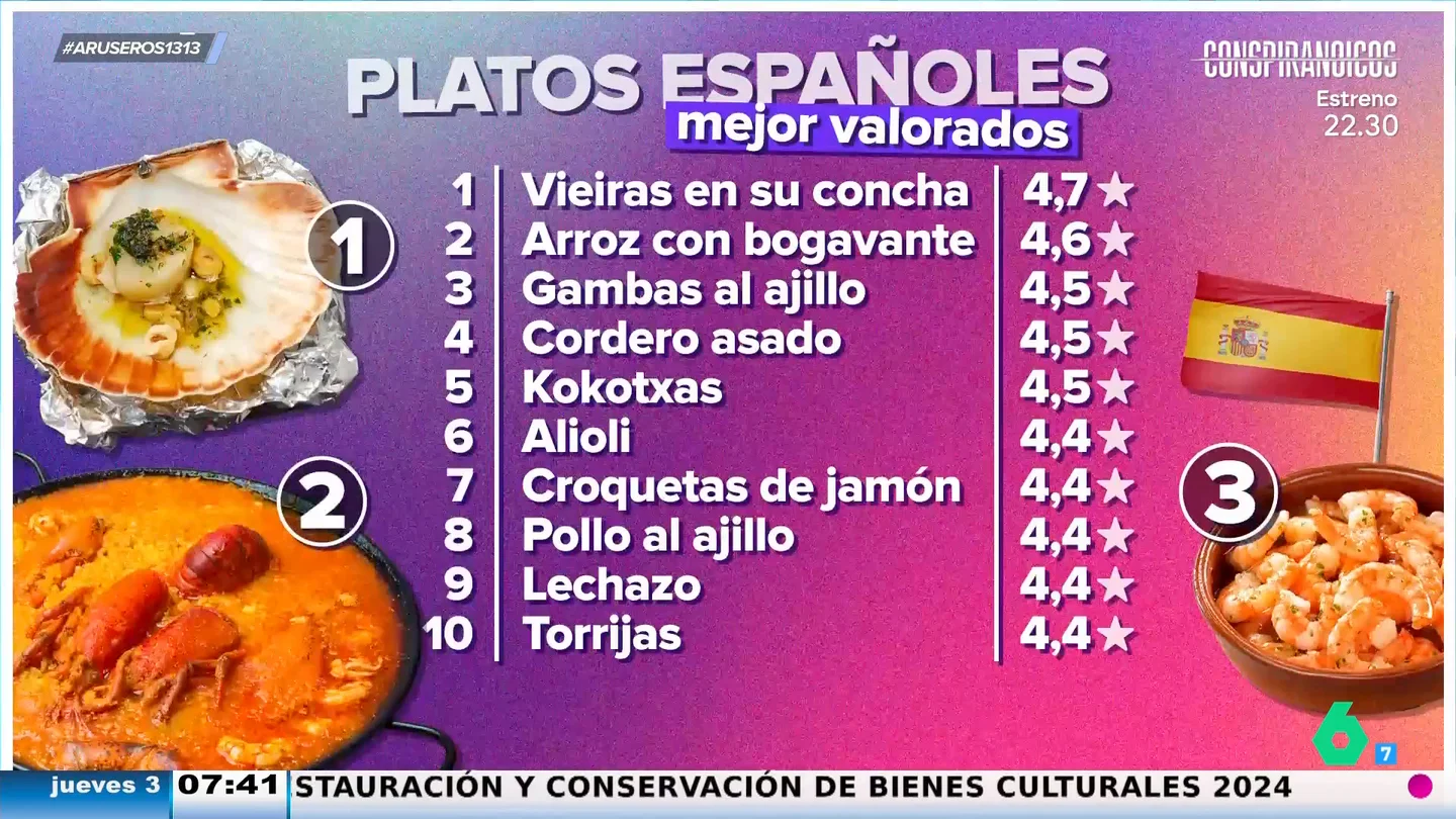 Estos son los diez platos españoles mejor valorados según un grupo de expertos de 'Taste Atlas': no está la paella Estos son los diez platos españoles mejor valorados según un grupo de expertos de 'Taste Atlas': no está la paella