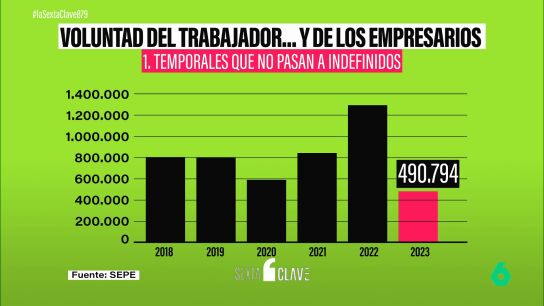 &iquest;Hay que confiar en los empresarios? El historial en Espa&ntilde;a siembra dudas sobre las bajas "flexibles"