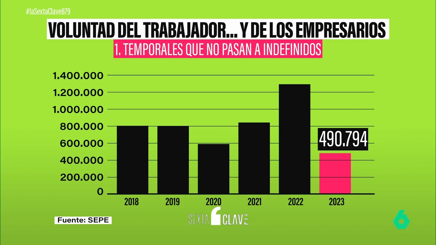 ¿Hay que confiar en los empresarios? El historial en España siembra dudas sobre las bajas "flexibles" ¿Hay que confiar en los empresarios? El historial en España siembra dudas sobre las bajas "flexibles"