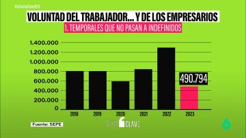 ¿Hay que confiar en los empresarios? El historial en España siembra dudas sobre las bajas "flexibles"