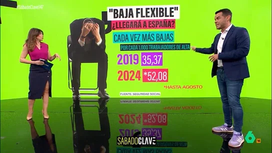 Camarero explica por qué cada vez hay más bajas Camarero explica por qué cada vez hay más bajas