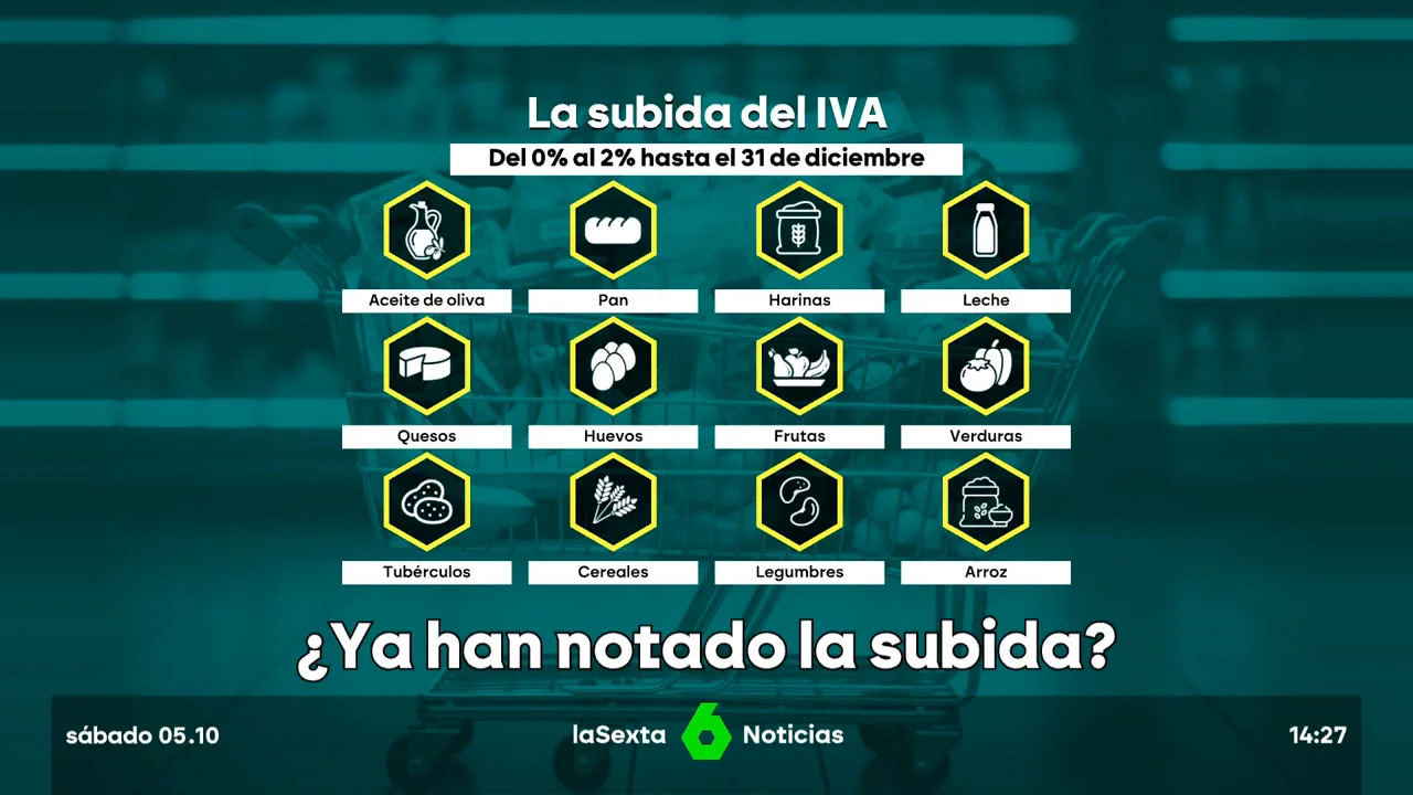 Suprimen el IVA de los productos básicos 