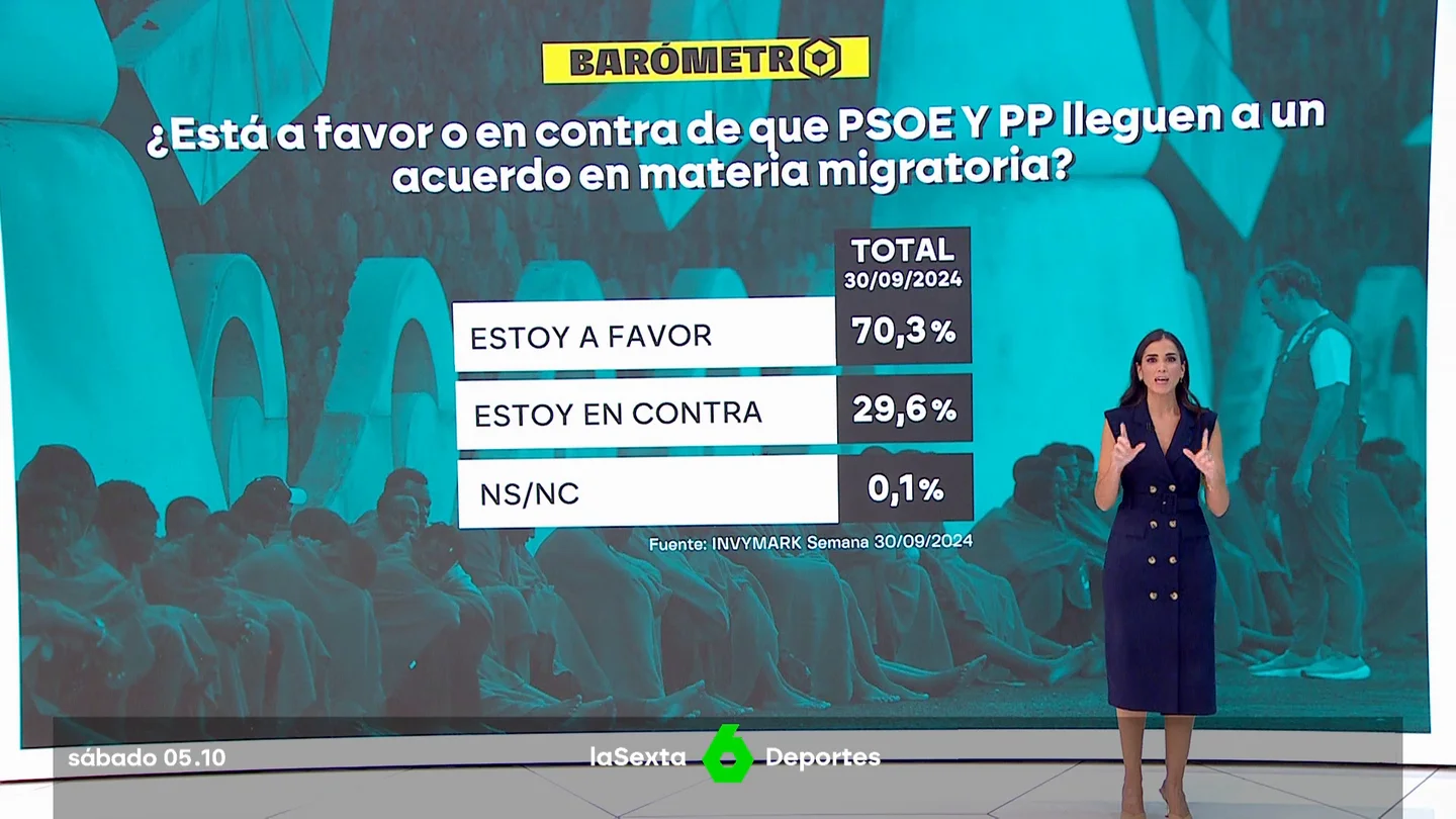 Barómetro de laSexta sobre la cuestión migratoria en España Barómetro de laSexta sobre la cuestión migratoria en España