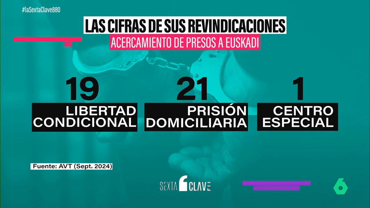 ¿Quedan presos de ETA fuera de España? Así están repartidos actualmente en las cárceles españolas