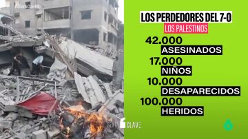 Un año después del ataque de Hamás a Israel: ¿quién gana y quién pierde en la guerra de Oriente Próximo?