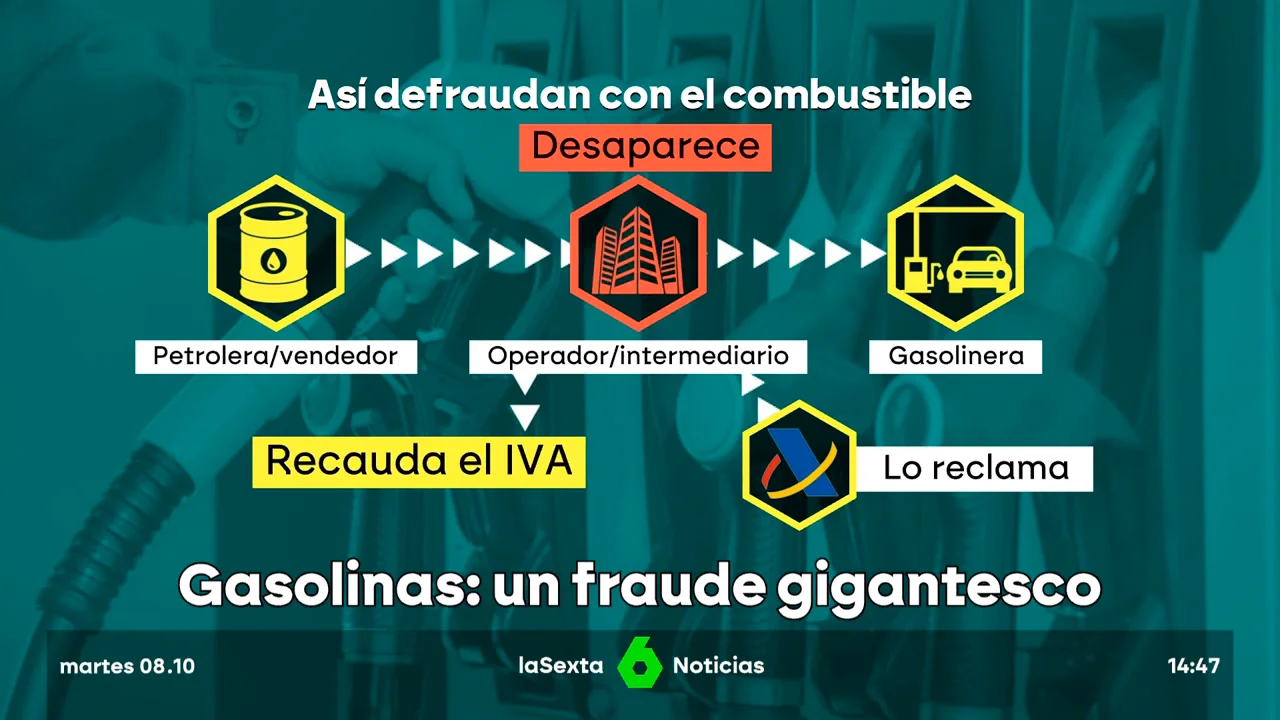 fraude gasolineras