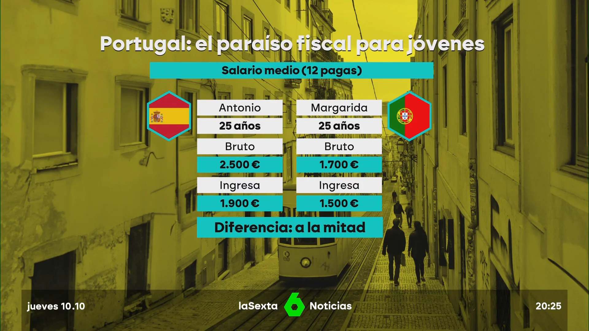 Portugal