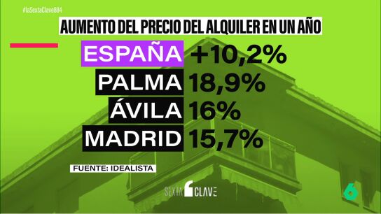 Espa&ntilde;a se moviliza ante los alquileres imposibles: los datos que evidencian el grav&iacute;simo problema con la vivienda