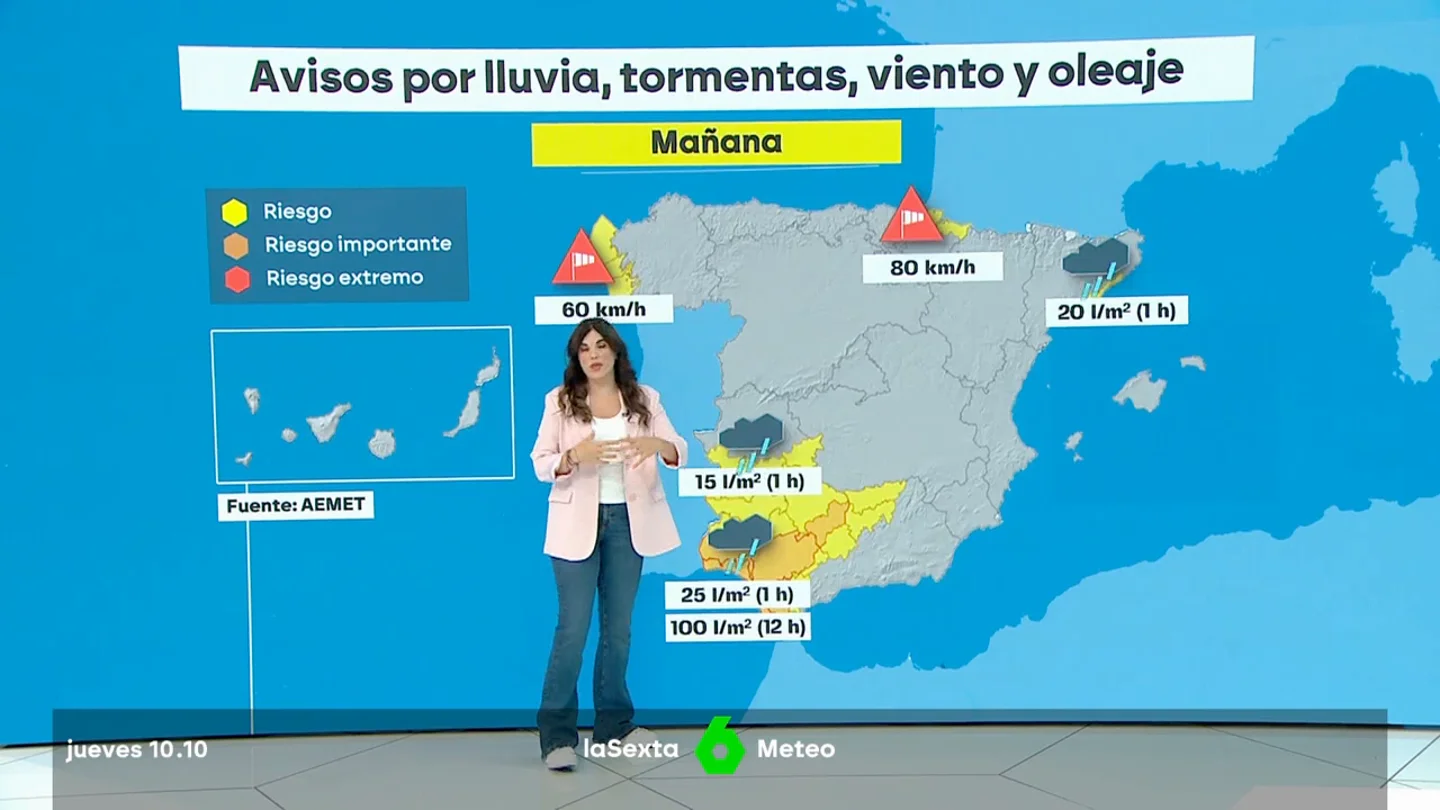 tiempo tiempo