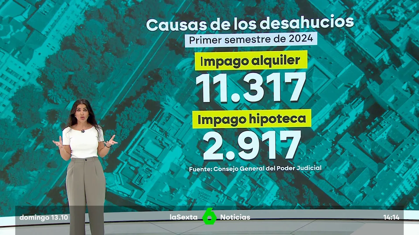 Consecuencias del encarecimiento del alquiler Consecuencias del encarecimiento del alquiler