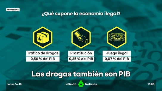 El peso de las actividades ilegales en la economía española: casi 14.000 millones de euros y 1% del PIB El peso de las actividades ilegales en la economía española: casi 14.000 millones de euros y 1% del PIB