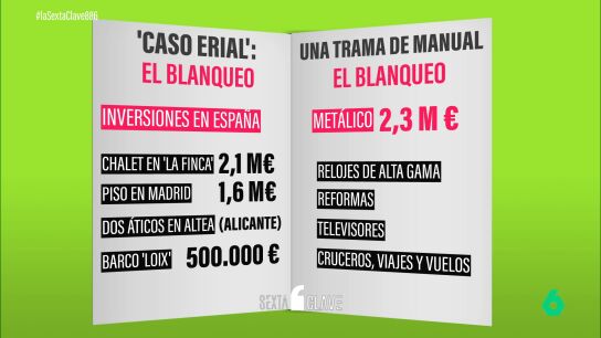 Eduardo Zaplana, otro ministro de Aznar que cae: el caso Erial, una trama de corrupci&oacute;n de 'manual'