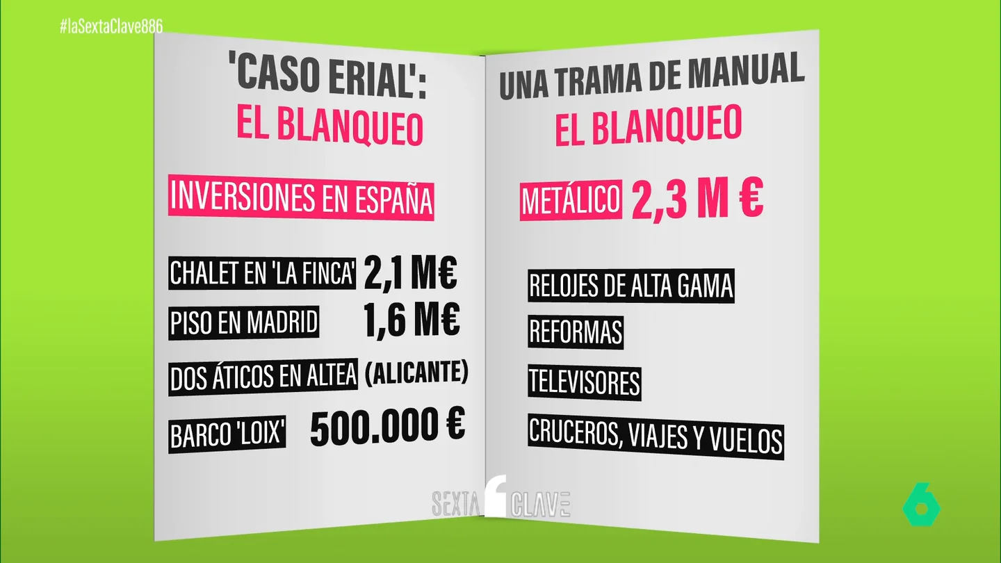 Eduardo Zaplana, otro ministro de Aznar que cae: el caso Erial, una trama de corrupción de 'manual' Eduardo Zaplana, otro ministro de Aznar que cae: el caso Erial, una trama de corrupción de 'manual'