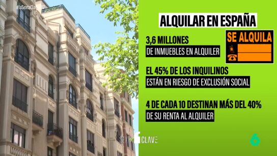 &iquest;Cu&aacute;les son las medidas necesarias para intervenir en el mercado de la vivienda en Espa&ntilde;a?