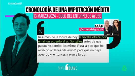 ¿Qué llevó al Supremo a investigar al Fiscal General del Estado? La verdad detrás de una imputación inédita ¿Qué llevó al Supremo a investigar al Fiscal General del Estado? La verdad detrás de una imputación inédita