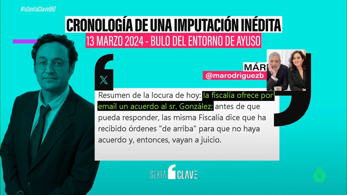 ¿Qué llevó al Supremo a investigar al Fiscal General del Estado? La verdad detrás de una imputación inédita ¿Qué llevó al Supremo a investigar al Fiscal General del Estado? La verdad detrás de una imputación inédita