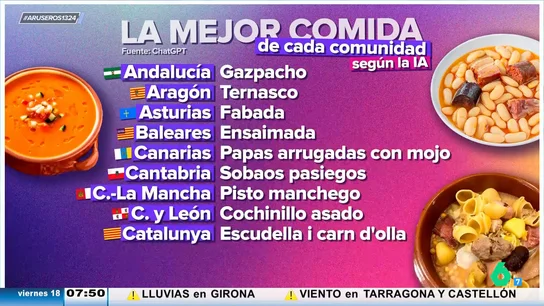 La inteligencia artificial decide que estos son los mejores platos de cada comunidad autónoma  La inteligencia artificial decide que estos son los mejores platos de cada comunidad autónoma