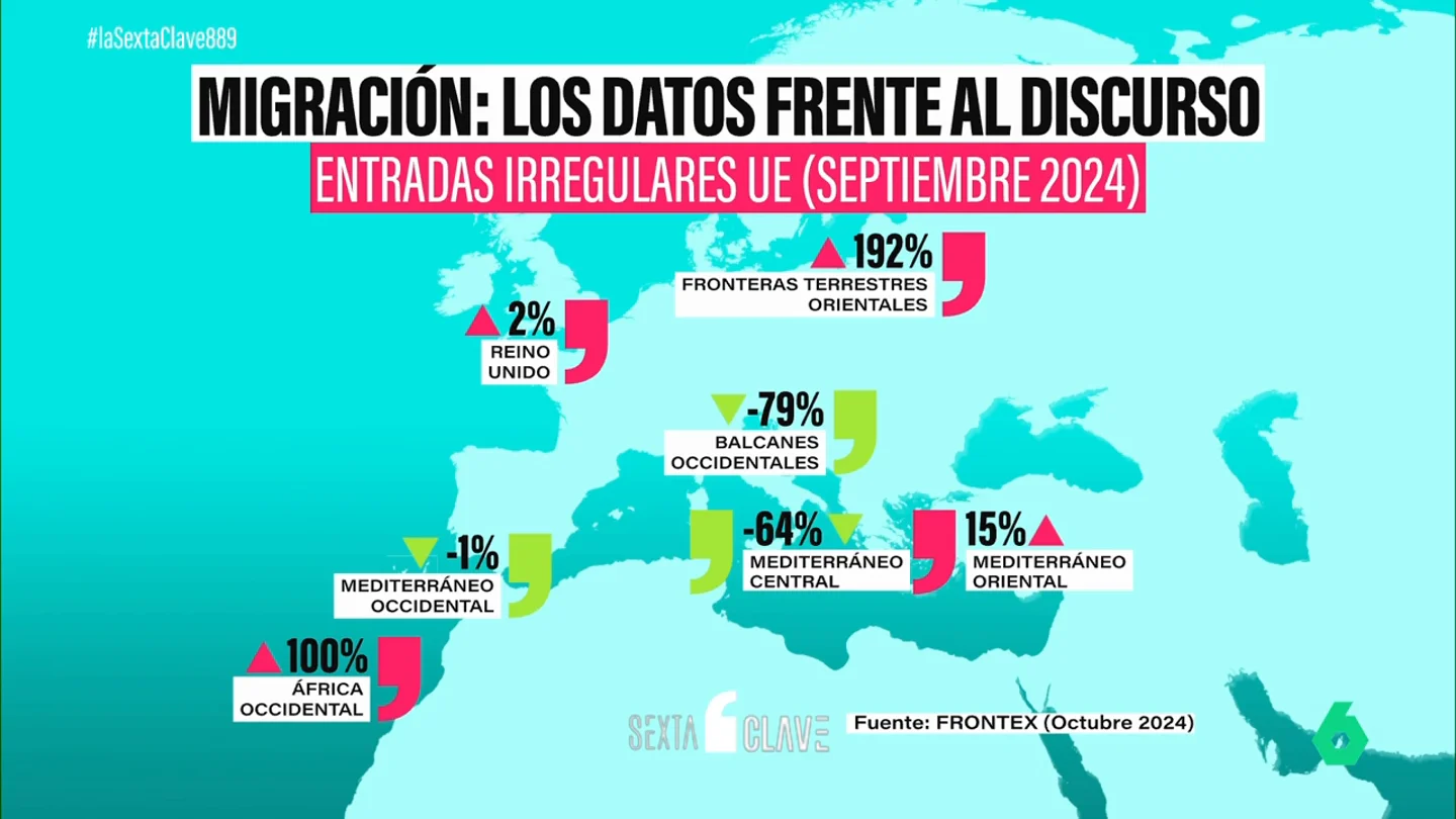 Los datos que desmienten que Europa esté viviendo una crisis migratoria similar a la de 2015 Los datos que desmienten que Europa esté viviendo una crisis migratoria similar a la de 2015