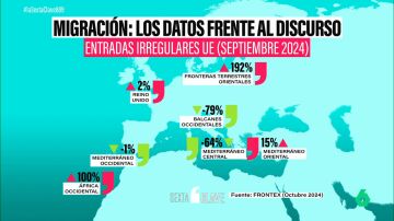 Los datos que desmienten que Europa esté viviendo una crisis migratoria similar a la de 2015