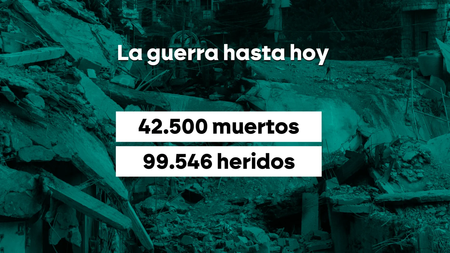 La guerra de Israel en Palestina, hasta hoy La guerra de Israel en Palestina, hasta hoy
