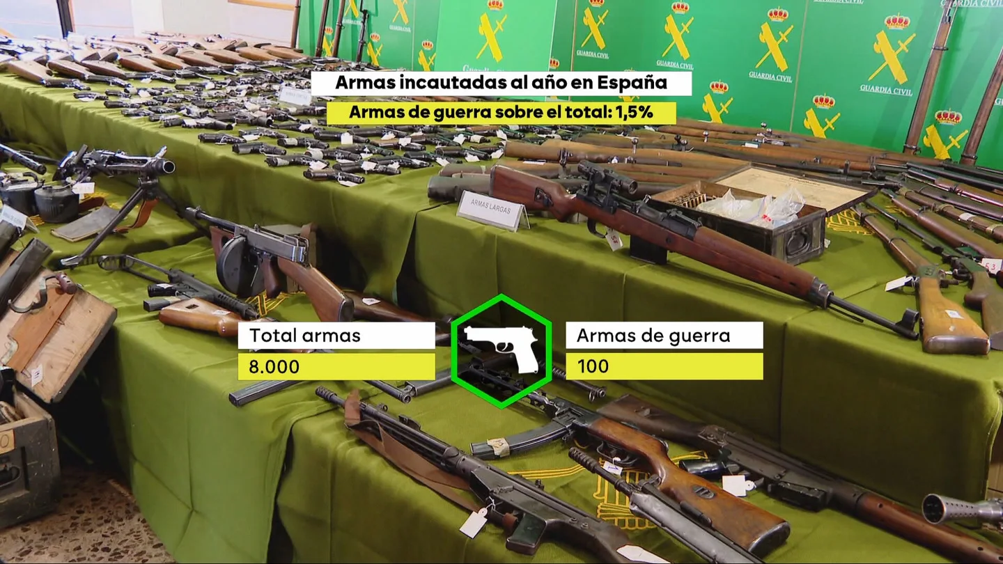 Datos del tráfico de armas en España Datos del tráfico de armas en España