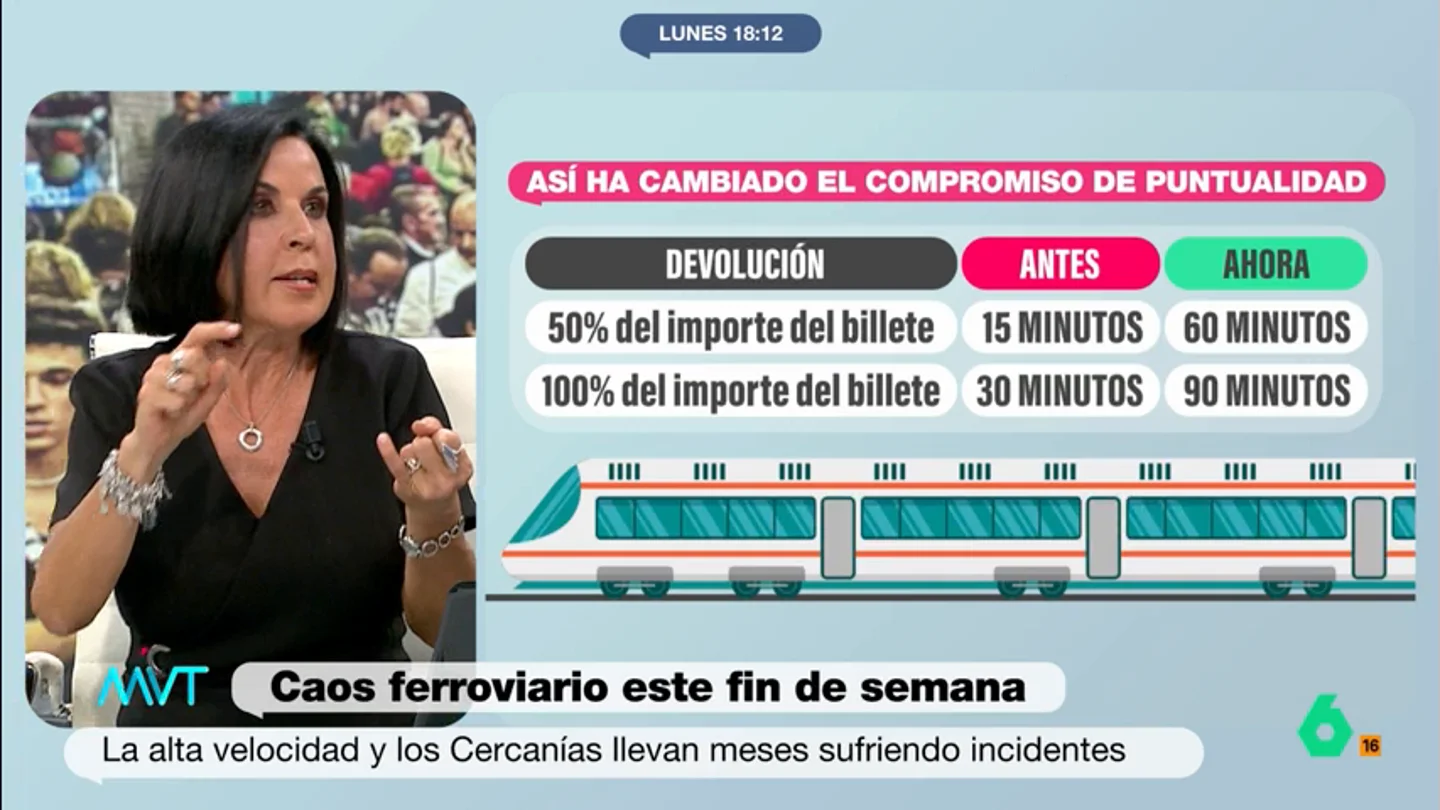 Bea de Vicente denuncia el estado "obsoleto" de los trenes al sur: "Parece que estás viajando en un vagón de Burundi" "Para poder hacer la reclamación para que te devuelvan el dinero hay que hacer un máster", afirma Beatriz de Vicente en este vídeo donde analiza los cambios en el compromiso de puntualidad de Renfe y cuenta su propia experiencia como usuaria.