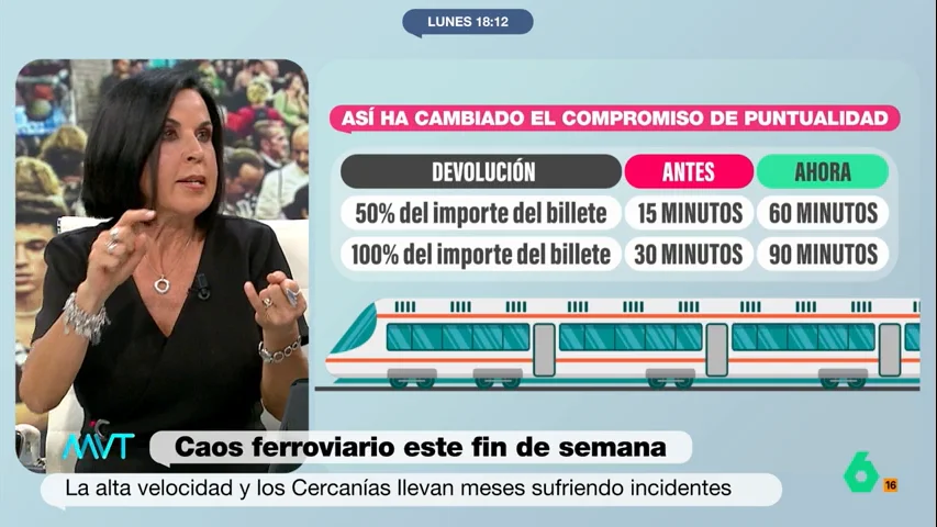 "Para poder hacer la reclamación para que te devuelvan el dinero hay que hacer un máster", afirma Beatriz de Vicente en este vídeo donde analiza los cambios en el compromiso de puntualidad de Renfe y cuenta su propia experiencia como usuaria.