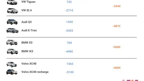 Beneficios fiscales de un coche de empresa de combustión y uno eléctrico Beneficios fiscales de un coche de empresa de combustión y uno eléctrico