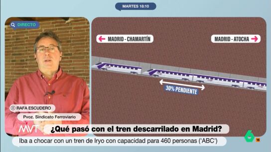 sindicalista trenes