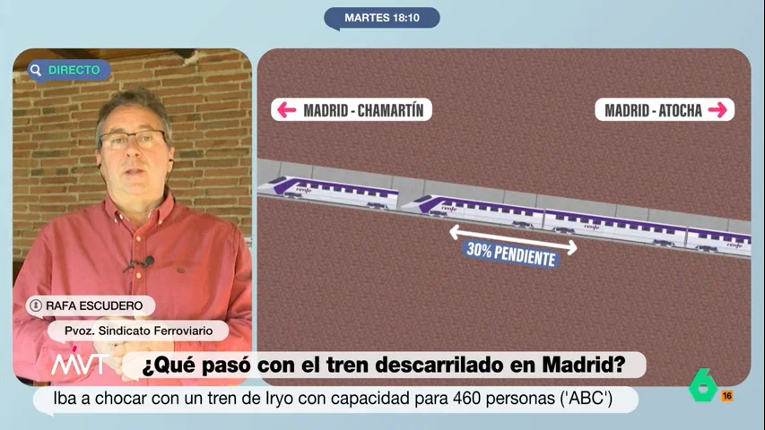 sindicalista trenes