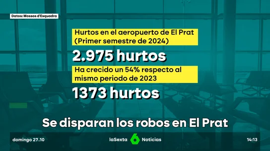 ROBO AERO BARCELONA ROBO AERO BARCELONA