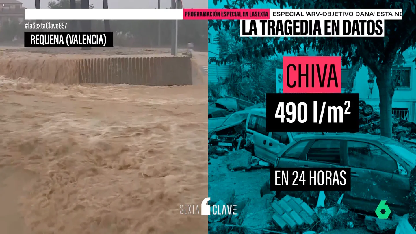 De los 490 litros que cayeron en Chiva, a los 10 de Paiporta: la tragedia de la DANA, en datos laSexta Clave repasa algunas de las cifras más sorprendentes que se esconden detrás de la tragedia humana provocada por la DANA en lugares como Chiva, Pedralba, Utiel, Requena o Paiporta, en Valencia, o Letur en Albacete.
