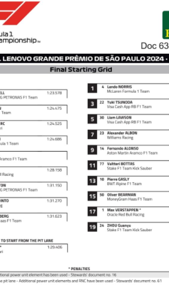 Parrilla de salida del GP de Brasil. 
