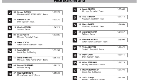 Parrilla de salida del GP de Brasil. 