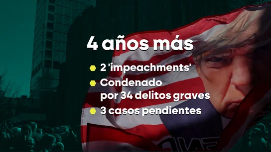 Trump vuelve tras 4 años Trump vuelve tras 4 años