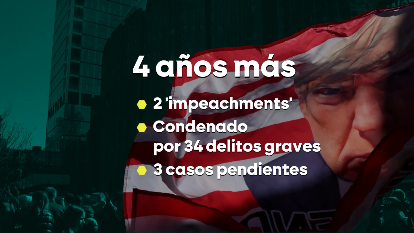 Trump vuelve tras 4 años Trump vuelve tras 4 años