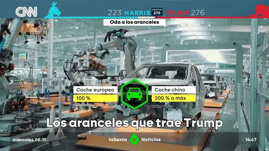 Los aranceles que trae Trump Los aranceles que trae Trump