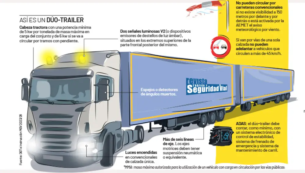 Dúo Tráiler Dúo Tráiler