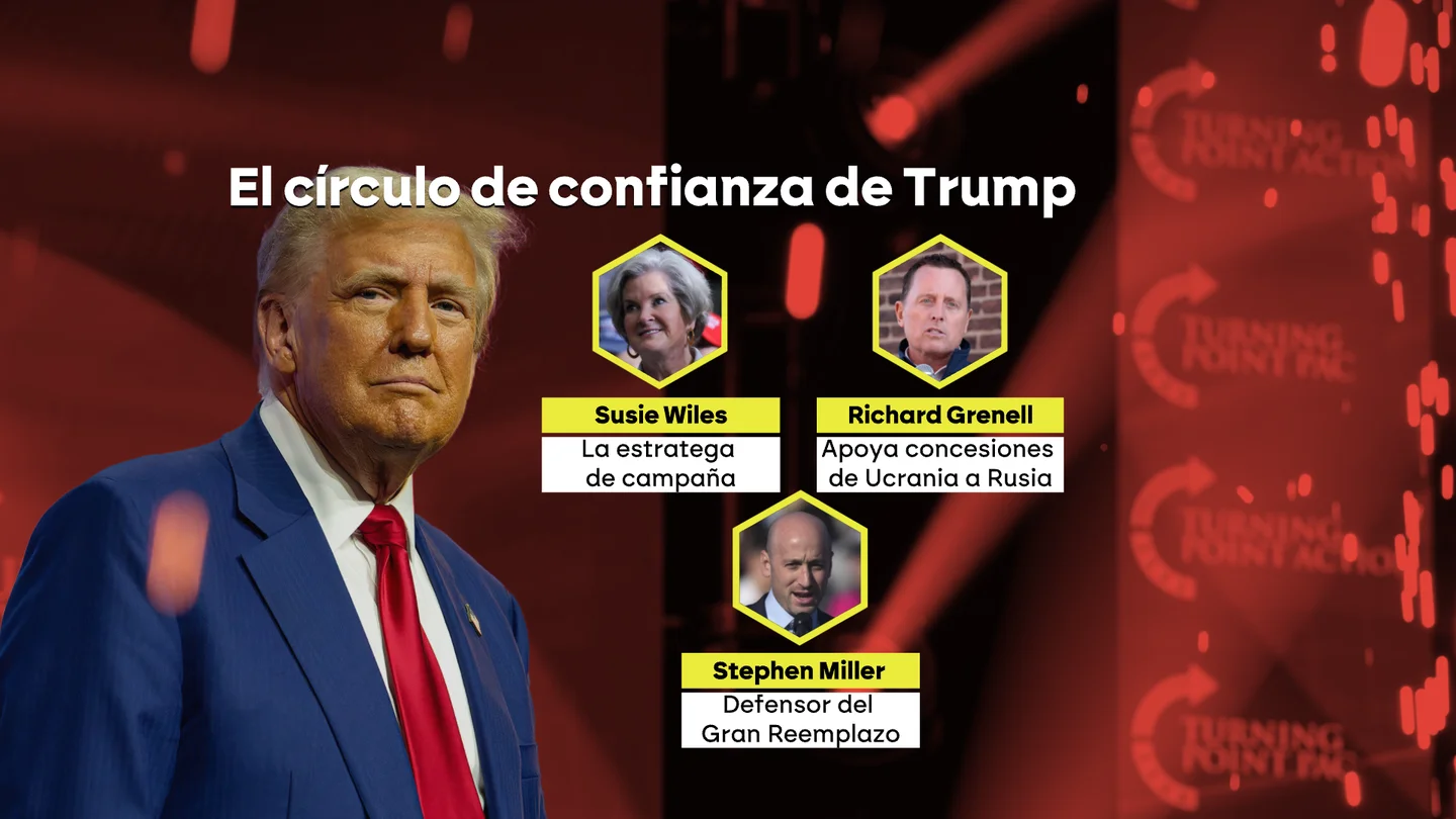 El círculo de confianza de Trump El círculo de confianza de Trump