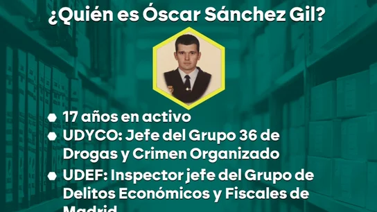 Óscar Sánchez Gil Óscar Sánchez Gil