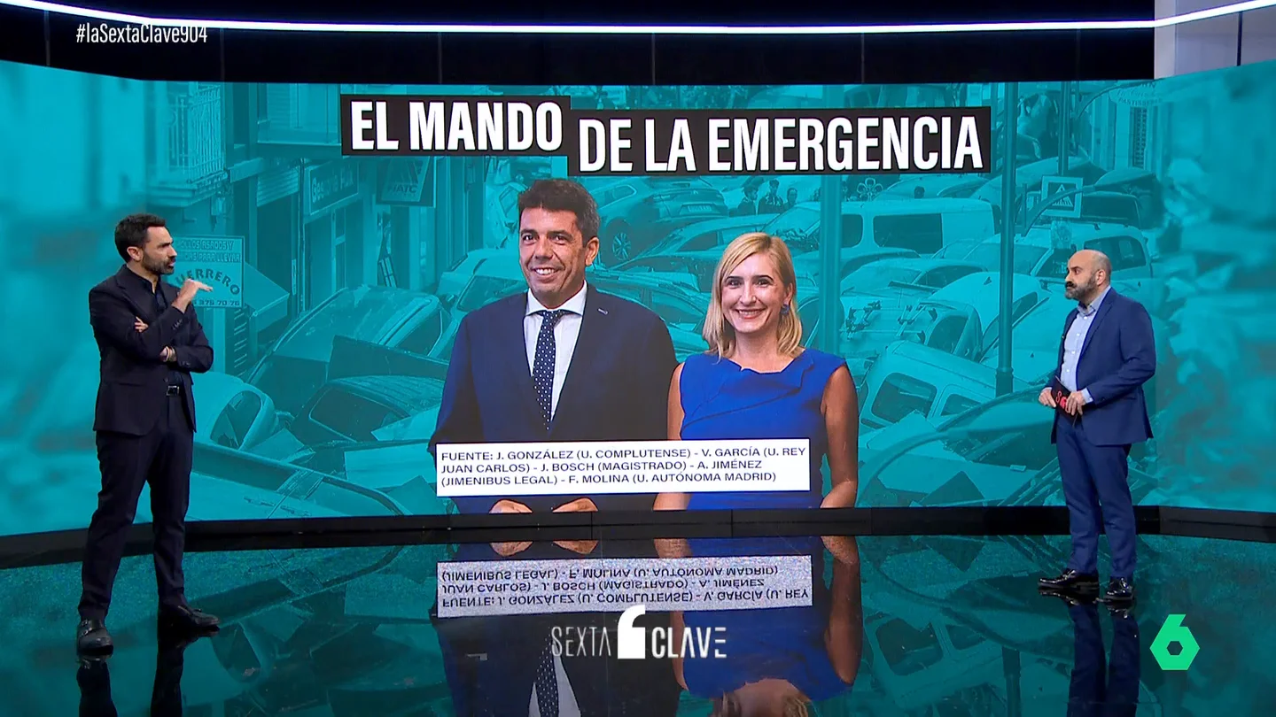 ¿Quién tiene el 'mando' del CECOPI? En el nivel 2 de alerta, Salomé Pradas; en el nivel 3, Carlos Mazón ¿Quién tiene el 'mando' del CECOPI? En el nivel 2 de alerta, Salomé Pradas; en el nivel 3, Carlos Mazón
