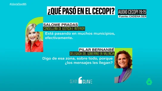 ¿Qué ocurrió la tarde de la DANA? Cronología de la descoordinación y el retraso en la toma de decisiones en el CECOPI ¿Qué ocurrió la tarde de la DANA? Cronología de la descoordinación y el retraso en la toma de decisiones en el CECOPI