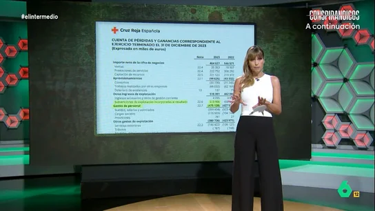 Sandra Sabatés desmonta el bulo de que la Cruz Roja dedica el 92% de las subvenciones a gastos de personal La presentadora explica que varios medios justifican sus titulares con un informe sobre sus finanzas que la misma Cruz Roja tiene colgado en su web. "Se trata de un titular malintencionado que pretende ensuciar la imagen de la ONG", expone Sabatés.