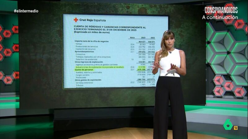 Sandra Sabatés desmonta el bulo de que la Cruz Roja dedica el 92% de las subvenciones a gastos de personal