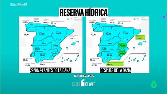 El aumento de la reserva hídrica en España no frena la crisis de la sequía El aumento de la reserva hídrica en España no frena la crisis de la sequía