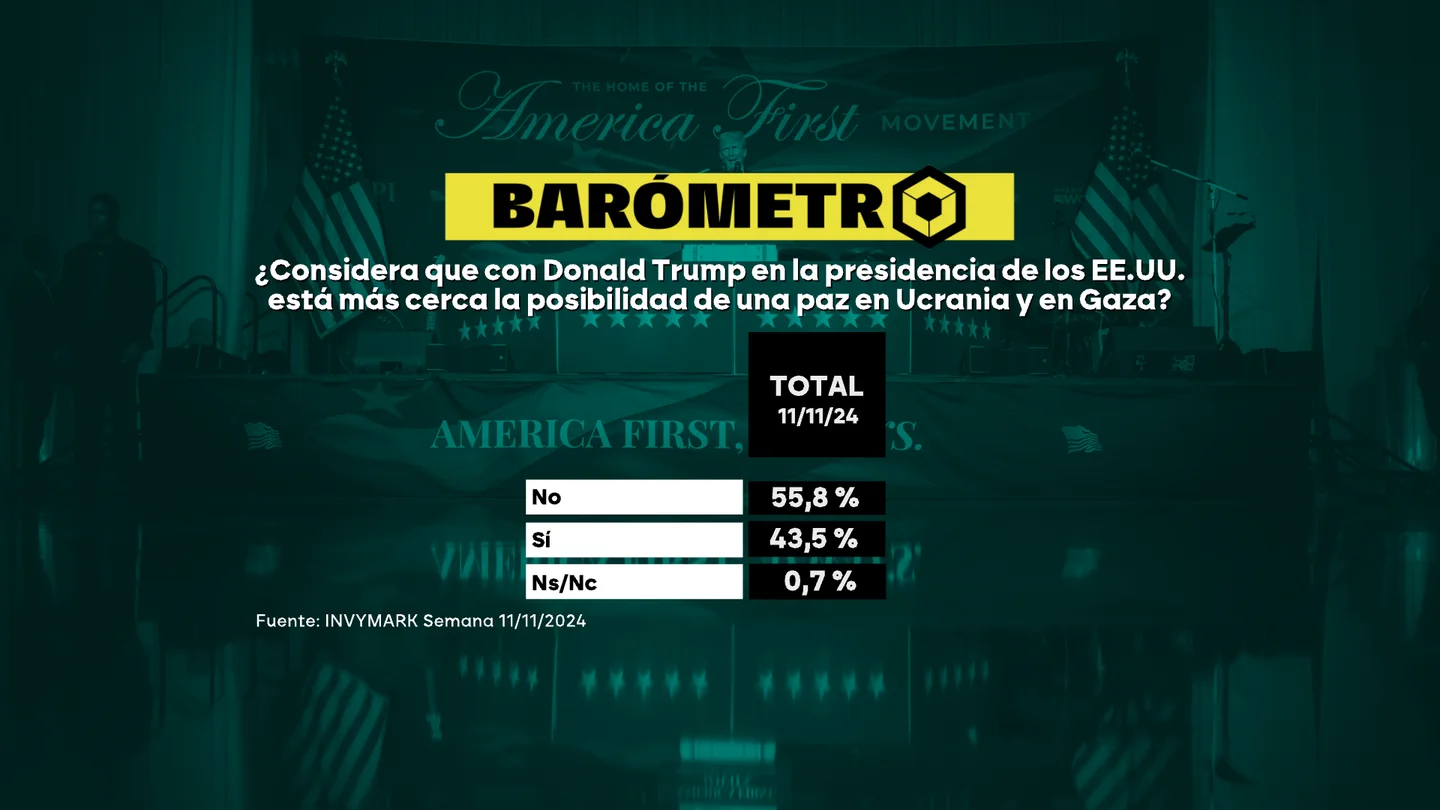 Barómetro de laSexta sobre Trump y la invasión rusa en Ucrania Barómetro de laSexta sobre Trump y la invasión rusa en Ucrania