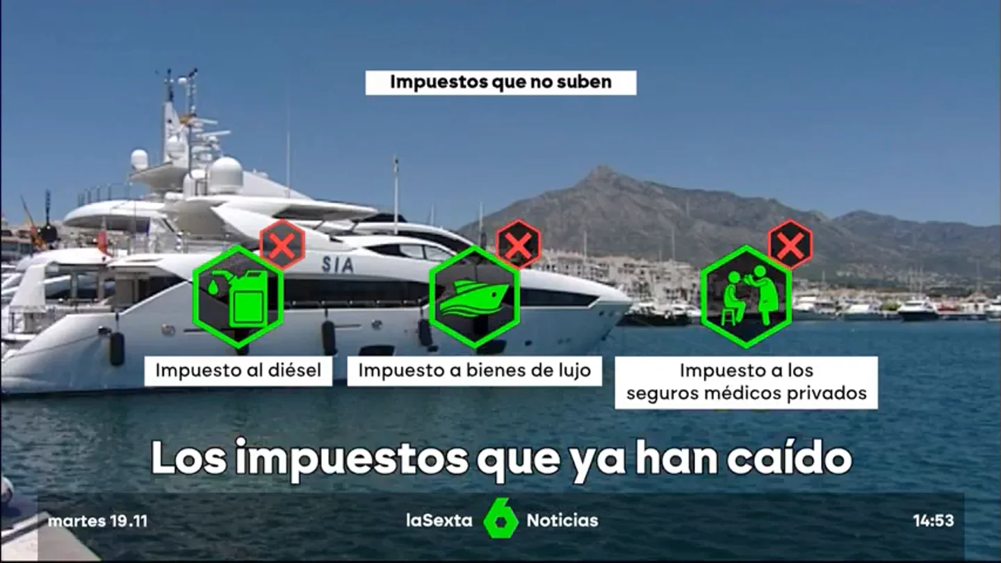 impuestos que han caído impuestos que han caído