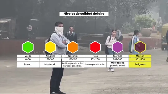 El ICA define 6 categorías de calidad del aire. El índice de calidad del aire (ICA) es un indicador que permite informar de la calidad del aire a la población de una manera clara, sencilla y unificada y fácilmente entendible por los ciudadanos
