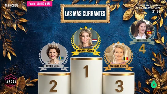 La reina Letizia pierde la 'corona de oro': estos son los 'royals' más trabajadores de 2024 al detalle La reina Letizia pierde la 'corona de oro': estos son los 'royals' más trabajadores de 2024 al detalle