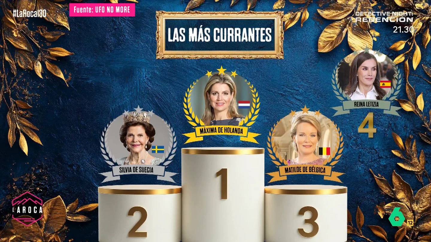 La reina Letizia pierde la 'corona de oro': estos son los 'royals' más trabajadores de 2024 al detalle La reina Letizia pierde la 'corona de oro': estos son los 'royals' más trabajadores de 2024 al detalle